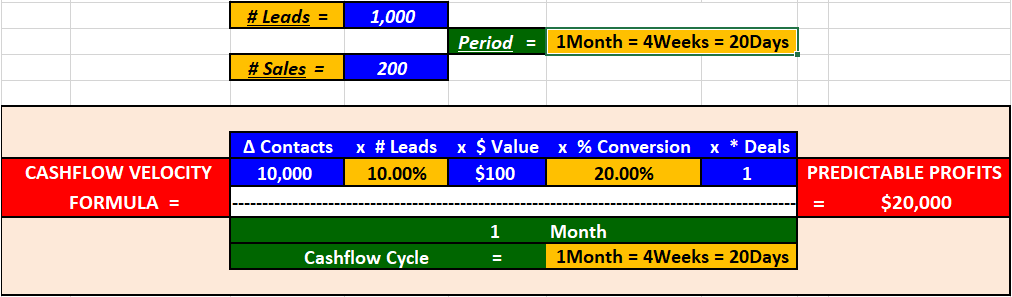 Cash Flow Velocity Calculator